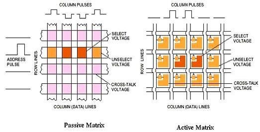 华为首款OLED驱动IC试产完成！一文帮你解读何为OLEDDDIC