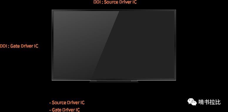 华为首款OLED驱动IC试产完成！一文帮你解读何为OLEDDDIC