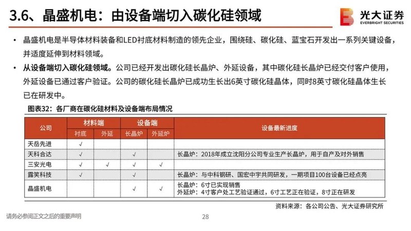 第三代半导体报告：政策红利，衬底破局