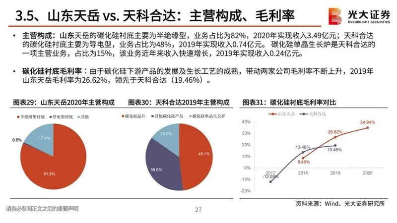 第三代半导体报告：政策红利，衬底破局