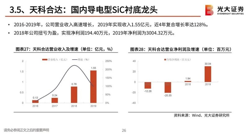 第三代半导体报告：政策红利，衬底破局