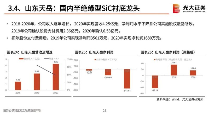 第三代半导体报告：政策红利，衬底破局