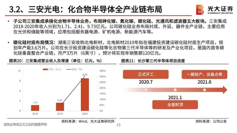 第三代半导体报告：政策红利，衬底破局