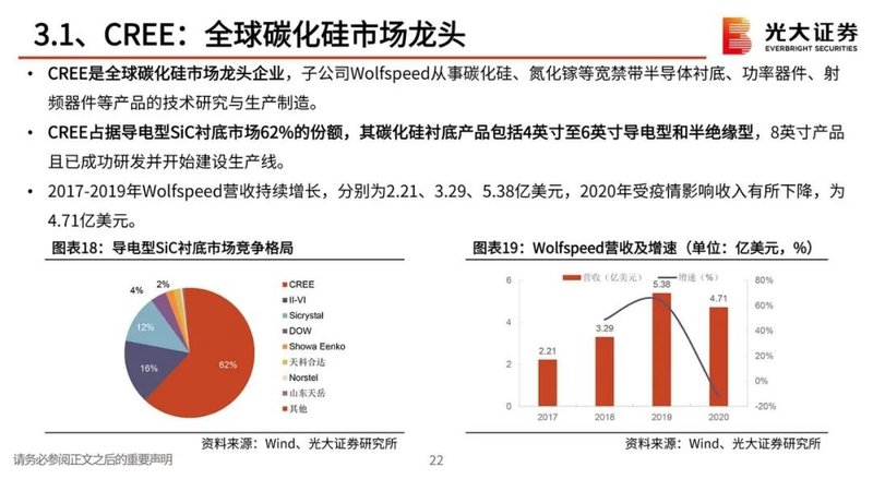 第三代半导体报告：政策红利，衬底破局