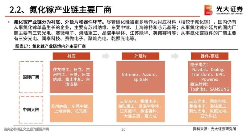 第三代半导体报告：政策红利，衬底破局