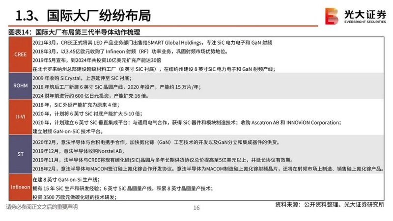 第三代半导体报告：政策红利，衬底破局