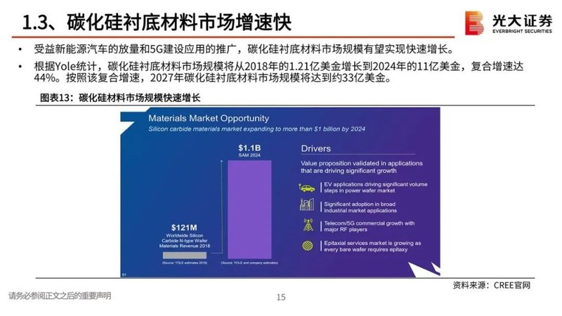 第三代半导体报告：政策红利，衬底破局