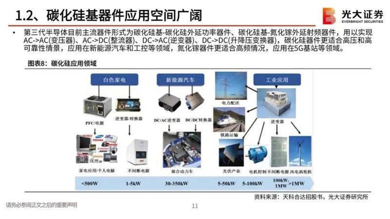 第三代半导体报告：政策红利，衬底破局