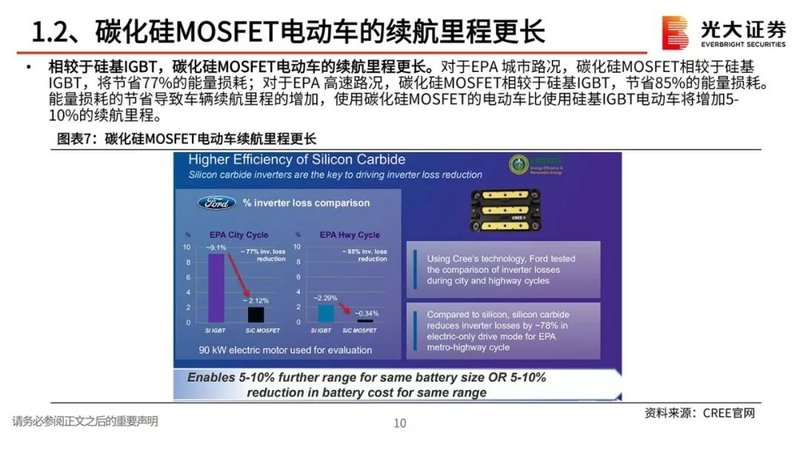 第三代半导体报告：政策红利，衬底破局