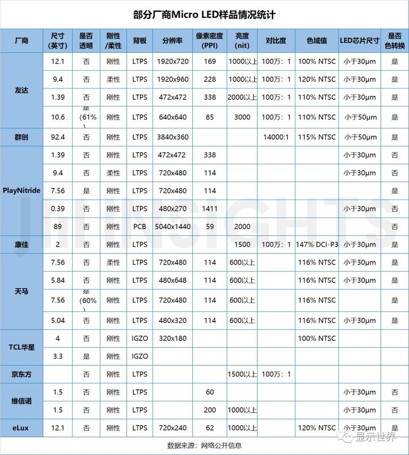 集微咨询：2022年或为MicroLED智能手表元年