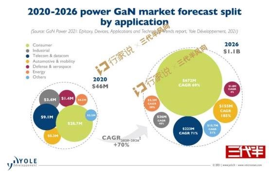 OPPO又又为GaN带货！新市场来了