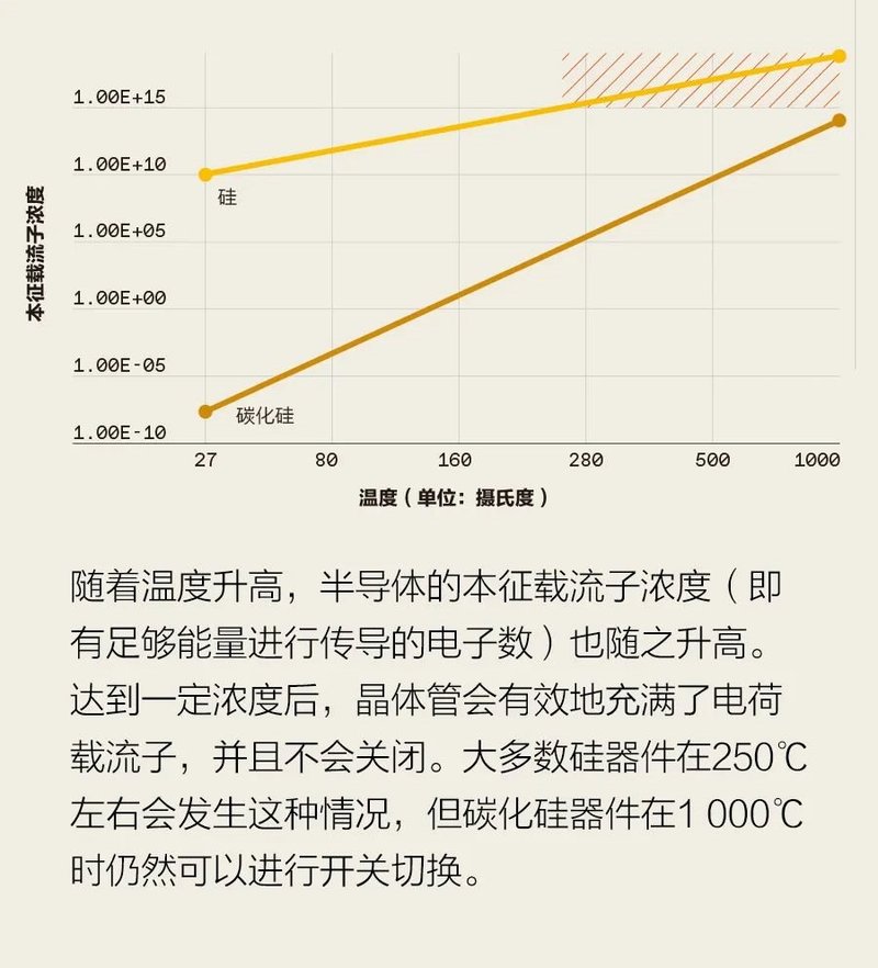 金星来电：碳化硅无线电电路可以承受地狱般的高温