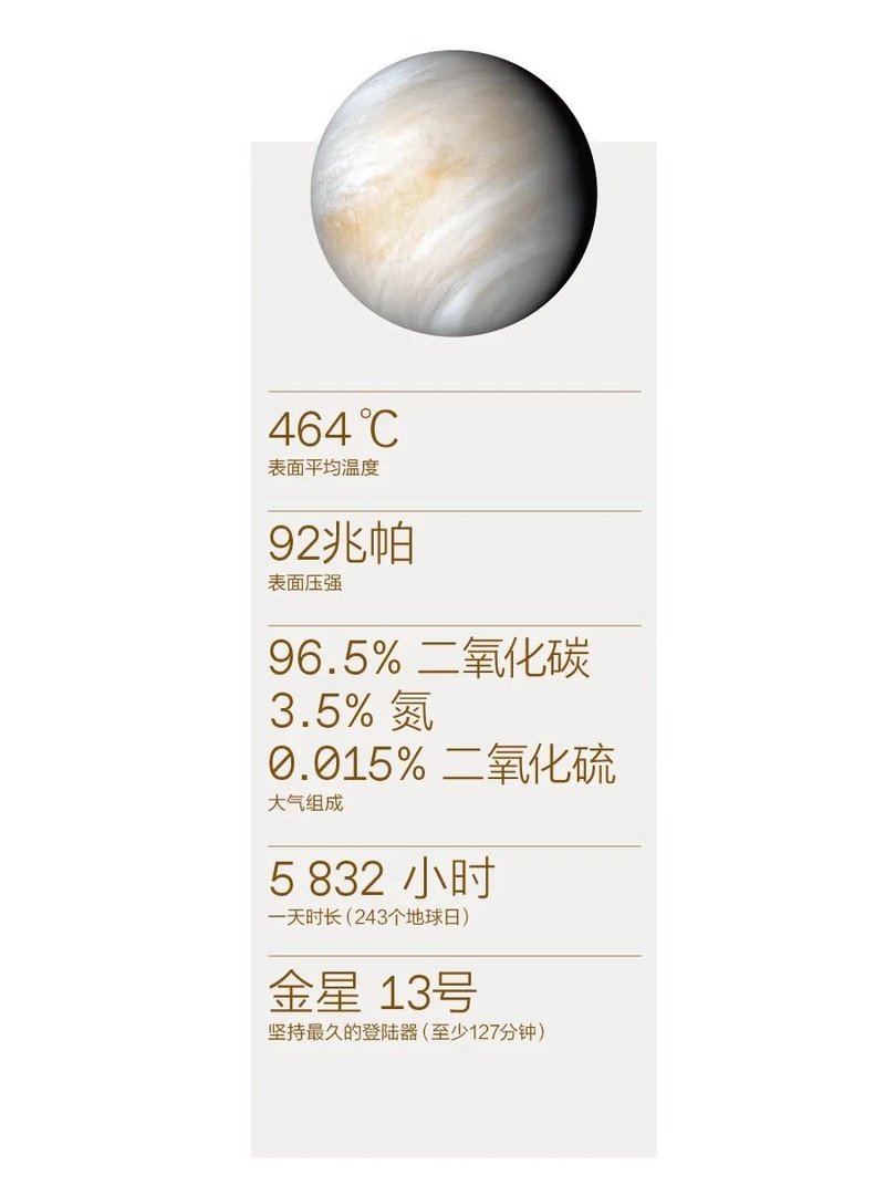 金星来电：碳化硅无线电电路可以承受地狱般的高温