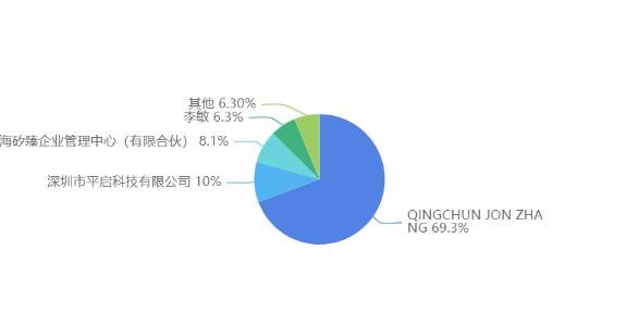 行家说