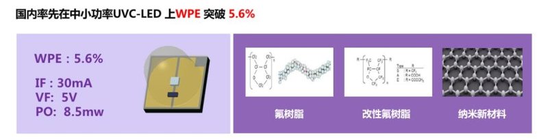 这一次，国星光电向这个方向布局……