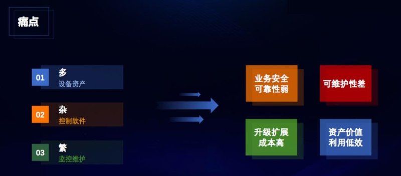 软件定义大屏，重构显示屏行业发展新格局