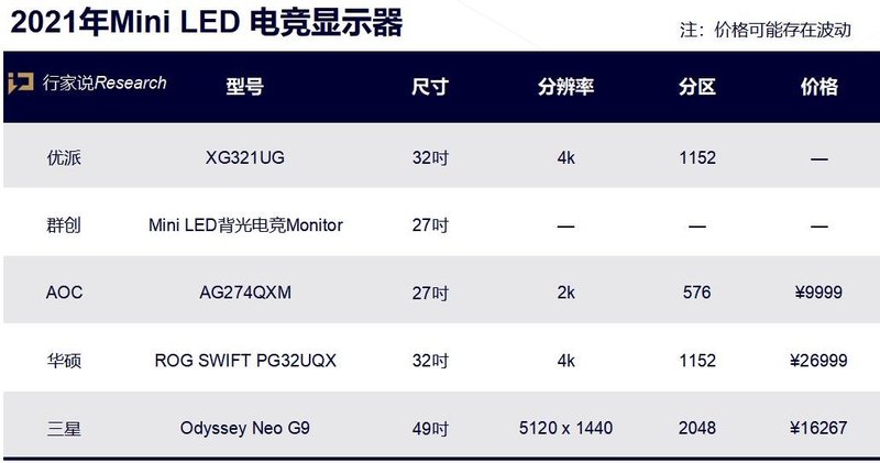 明日发售！三星首款MiniLED电竞显示器终于来了！