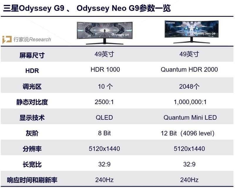明日发售！三星首款MiniLED电竞显示器终于来了！