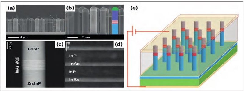 用纳米线瞄准电信
