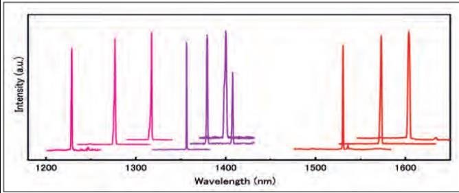 用纳米线瞄准电信