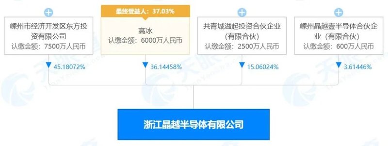 1.35亿！又一SiC项目将要量产