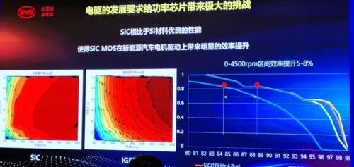 来了！比亚迪自建SiC线，7.3亿、24万片