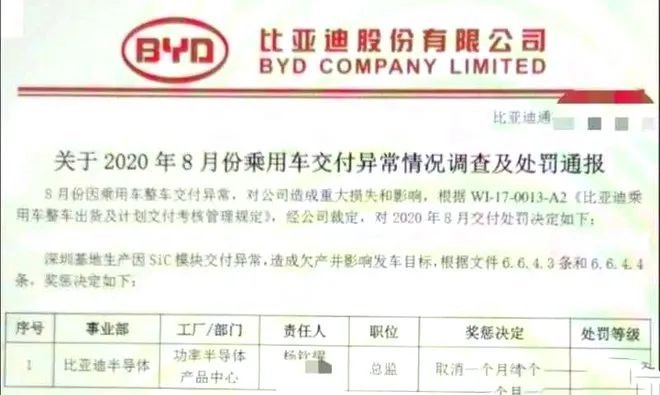 来了！比亚迪自建SiC线，7.3亿、24万片