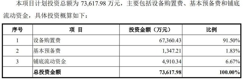 来了！比亚迪自建SiC线，7.3亿、24万片
