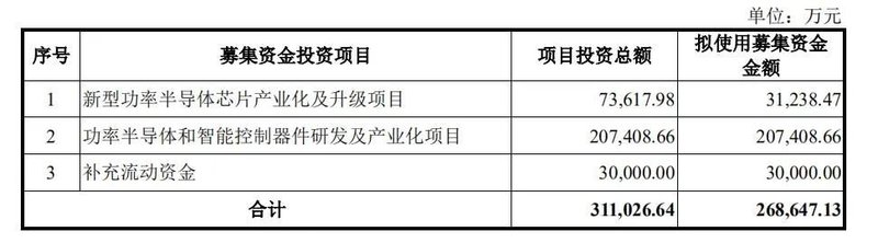 来了！比亚迪自建SiC线，7.3亿、24万片