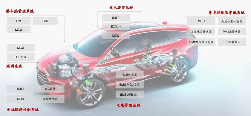 来了！比亚迪自建SiC线，7.3亿、24万片