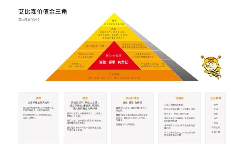 胜诉美国知识产权官司，艾比森员工亲述法庭始末！