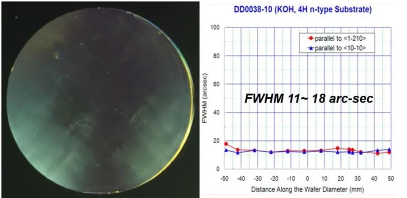 Cree、II-VI竟然是这样做强的！值得借鉴吗？