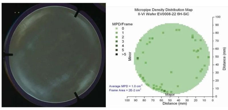 Cree、II-VI竟然是这样做强的！值得借鉴吗？