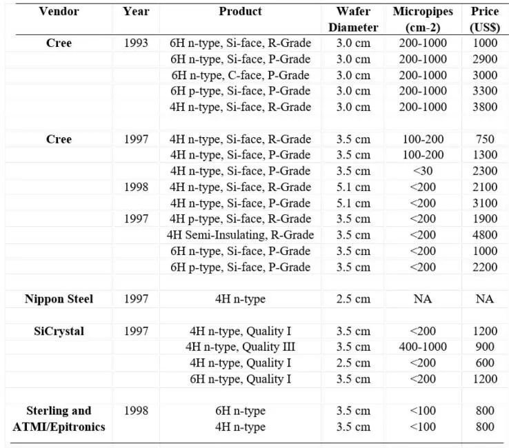 Cree、II-VI竟然是这样做强的！值得借鉴吗？