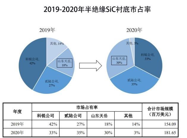 Cree、II-VI竟然是这样做强的！值得借鉴吗？