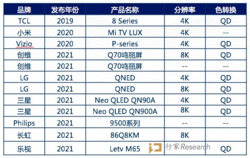 为何MiniLED背光产品多结合量子点？普加福即将揭晓