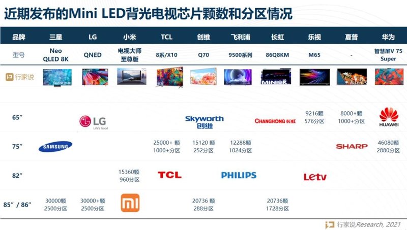 对标三星、索尼！华为首款MiniLEDTV真有这么强？