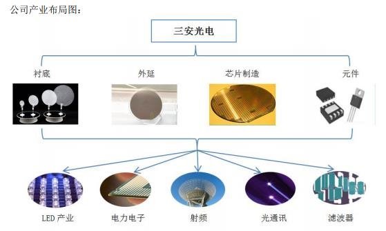 不错！三安光电、崧盛股份上半年业绩报喜！