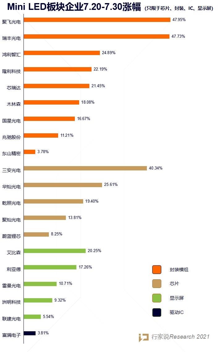 连涨4月！MiniLED板块到底有多火！