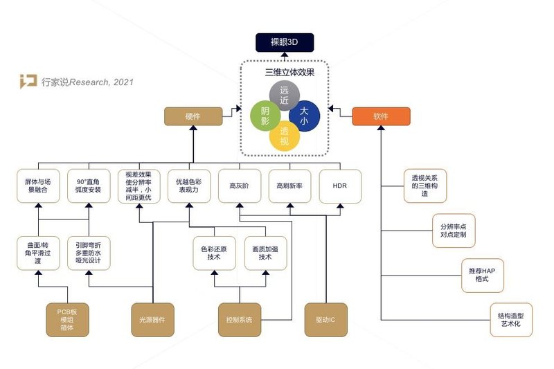 霸屏央媒港媒圈！大型3D光影秀首次应用于重大庆典