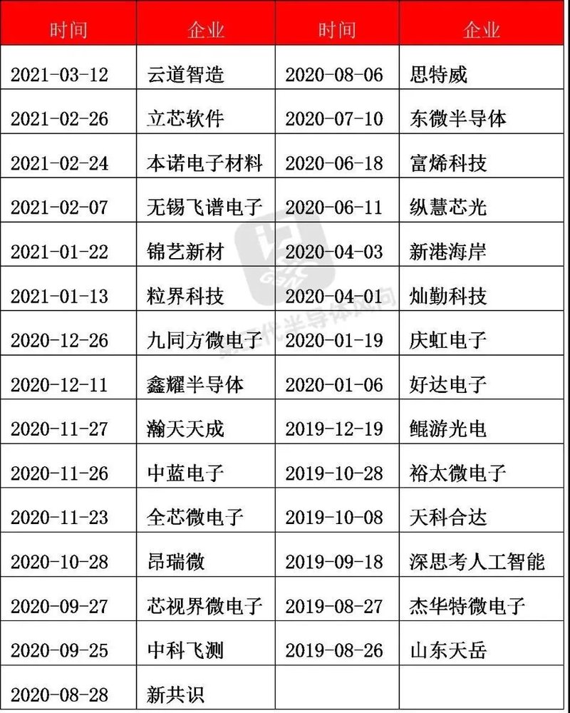 华为入股4家SiC公司，这才是它是目的？