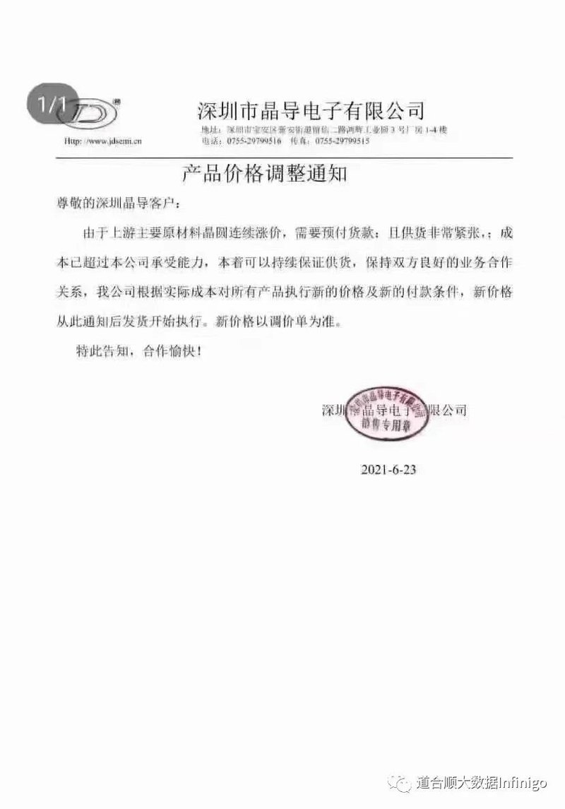 又一轮涨价函来袭！