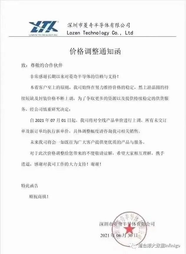 又一轮涨价函来袭！