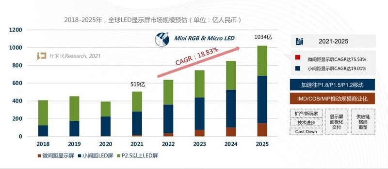 国家有多支持LED显示？看这些政策就知道了