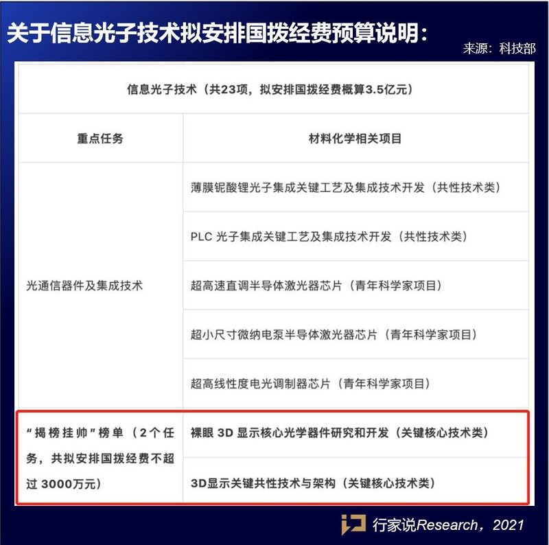 国家有多支持LED显示？看这些政策就知道了