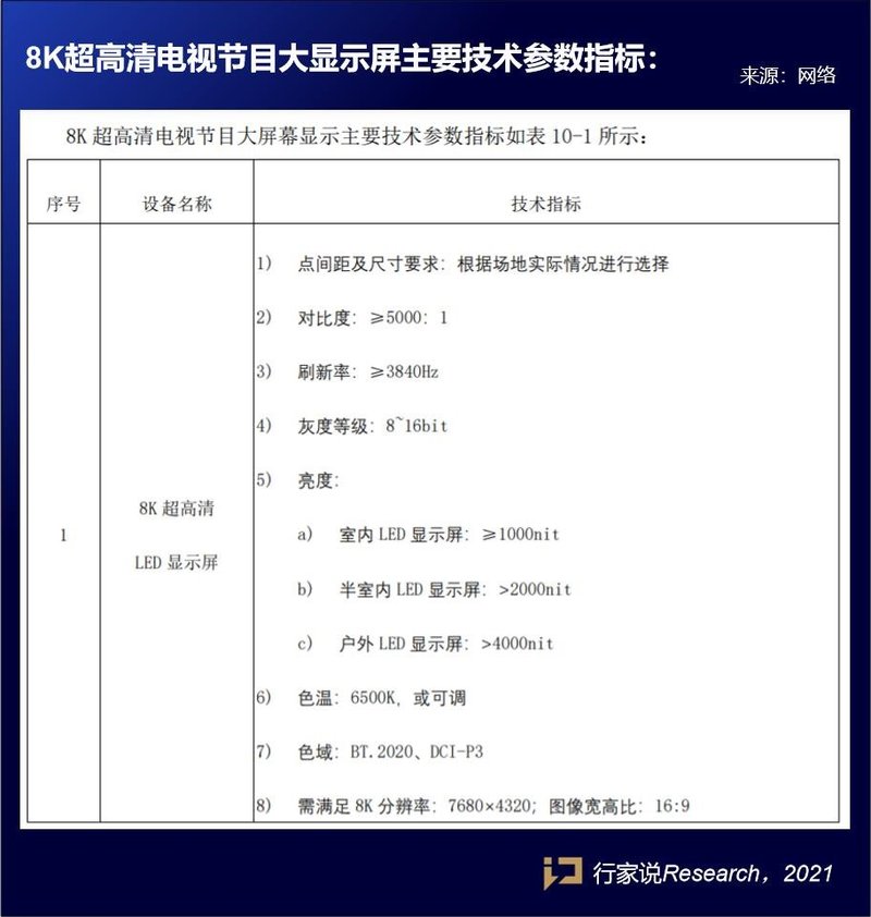 国家有多支持LED显示？看这些政策就知道了