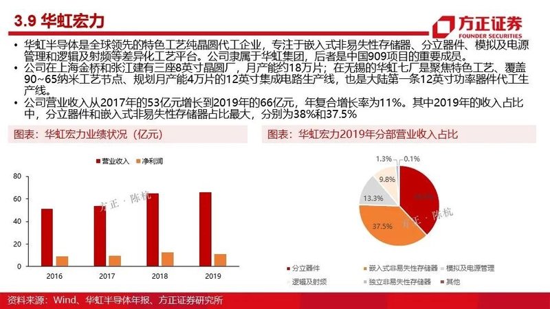 MOSFET产业链报告！国内VS国外