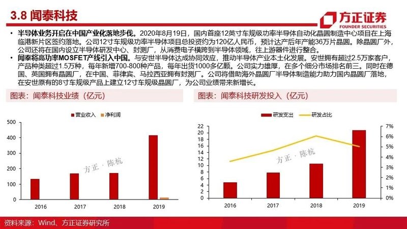 MOSFET产业链报告！国内VS国外