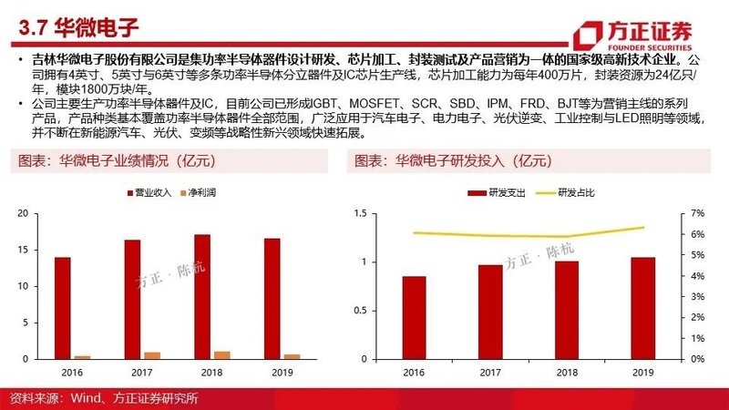 MOSFET产业链报告！国内VS国外
