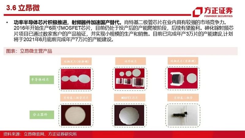 MOSFET产业链报告！国内VS国外